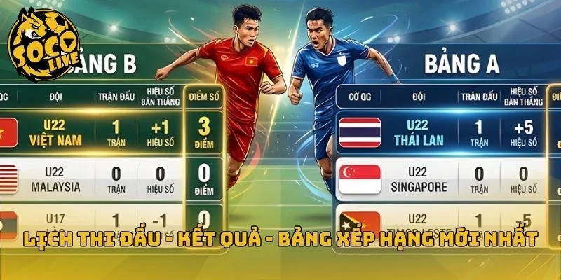 Cập nhật tin bóng đá lịch đấu và kết quả nhanh nhất